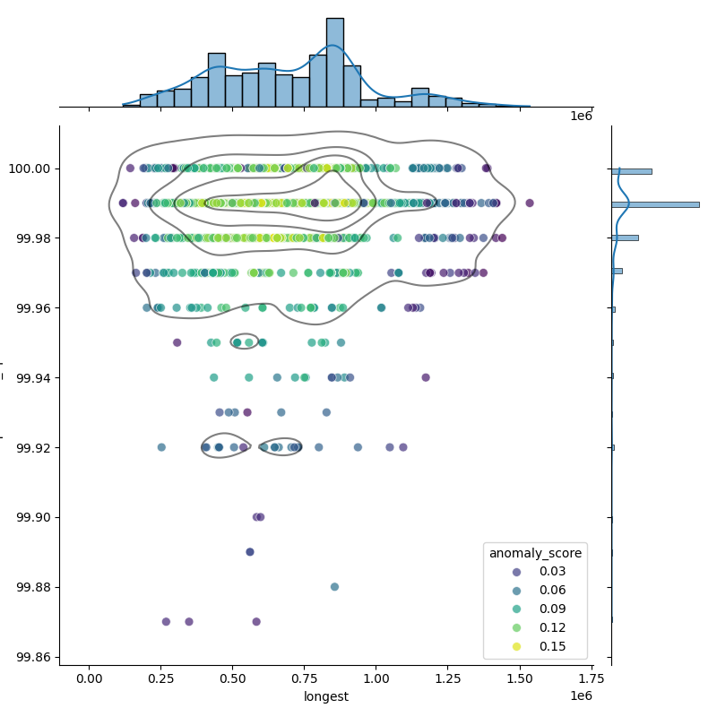 Bifidobacterium adolescentis_filt_longest_Completeness_Specific.png